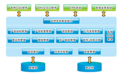 產品數據管理系統（PDM）